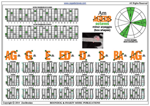 AGEDB octaves A minor arpeggio (3nps) box shapes TAB pdf